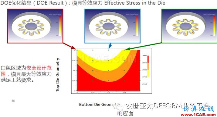 讓它幫你解決問題-DEFORM軟件DOE/OPT多目標優(yōu)化設計系統(tǒng)Deform應用技術圖片10