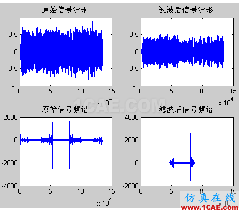 代做畢業(yè)設計-MATLAB的條碼、車牌、指紋、圖像識別-QQ572426200