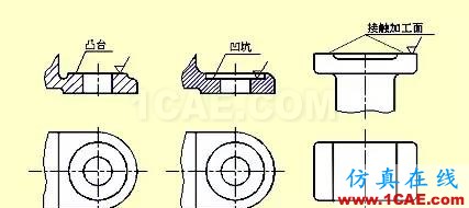 機(jī)械設(shè)計(jì)入門(mén)知識(shí)：機(jī)械設(shè)計(jì)高手都是從這里開(kāi)始的機(jī)械設(shè)計(jì)圖片39