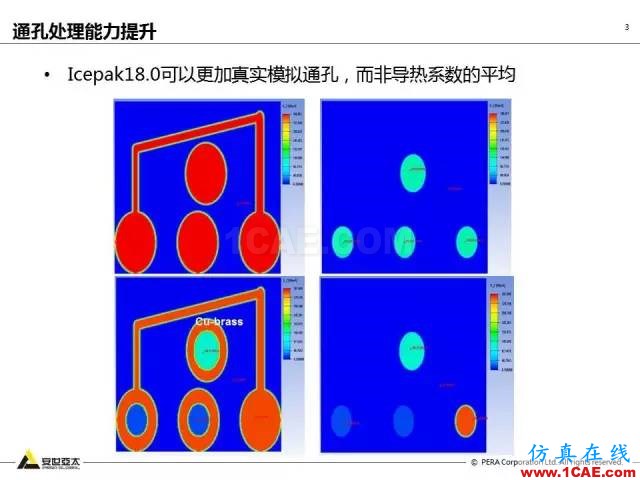 專題 | ANSYS 18.0新功能— Icepak：增加流向周期性流動計(jì)算能力和PRESTO離散格式ansys培訓(xùn)的效果圖片4