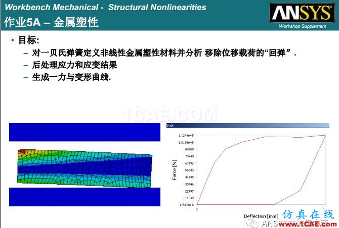 ANSYS材料非線性案例ansys分析圖片2