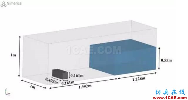 【技術(shù)貼】PumpLinx VOF功能應(yīng)用與驗證Pumplinx流體分析圖片5