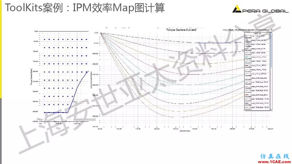 技術(shù)分享 | ANSYS電機與電控系統(tǒng)設(shè)計與分析技術(shù)Maxwell應用技術(shù)圖片13