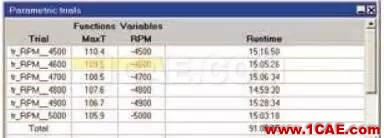 【ANSYS】基于ANSYS Workbench多物理場(chǎng)仿真平臺(tái)的系統(tǒng)級(jí)分析ansys hfss圖片6