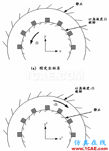 FLUENT中MRF模型簡介及應用實例fluent結(jié)果圖片3