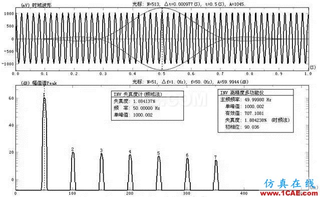 振動測試基礎(chǔ)知識：采集儀的關(guān)鍵技術(shù)指標(biāo)簡介Actran技術(shù)圖片8