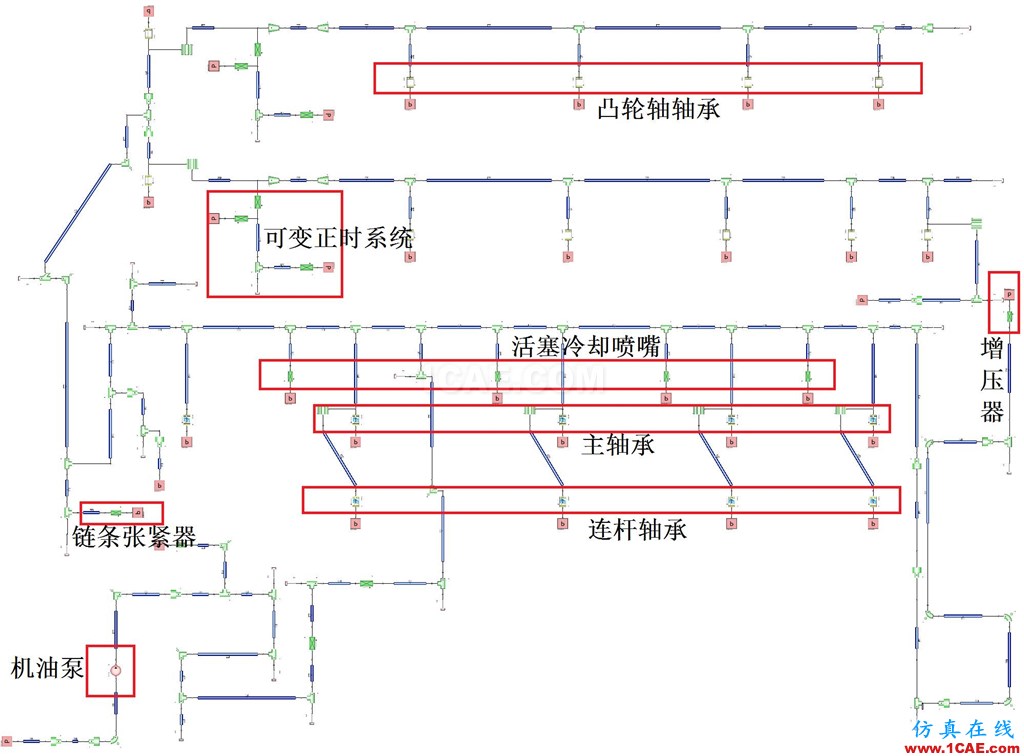 機油泵的選型與驗證-有獎?wù)骷顒拥谝黄狿umplinx旋轉(zhuǎn)機構(gòu)有限元分析圖片4