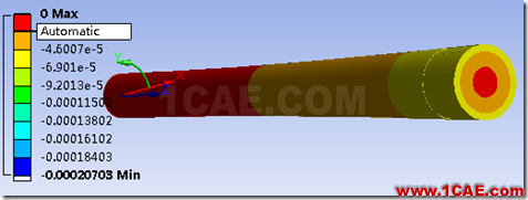 基于ANSYS Workbench的傳動(dòng)軸的瞬態(tài)動(dòng)力學(xué)分析ansys結(jié)構(gòu)分析圖片22