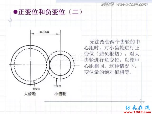 齒輪齒條的基本知識與應(yīng)用！115頁ppt值得細(xì)看！機(jī)械設(shè)計教程圖片43