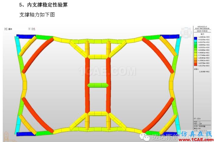 X#墩內(nèi)支撐優(yōu)化設(shè)計方案（含計算書）Midas Civil分析案例圖片39