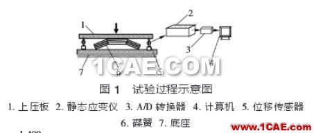 圖1 試驗(yàn)過程示意圖