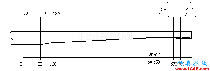 任意截面鋼板彈簧剛度和強(qiáng)度的有限元分析ansys分析案例圖片3